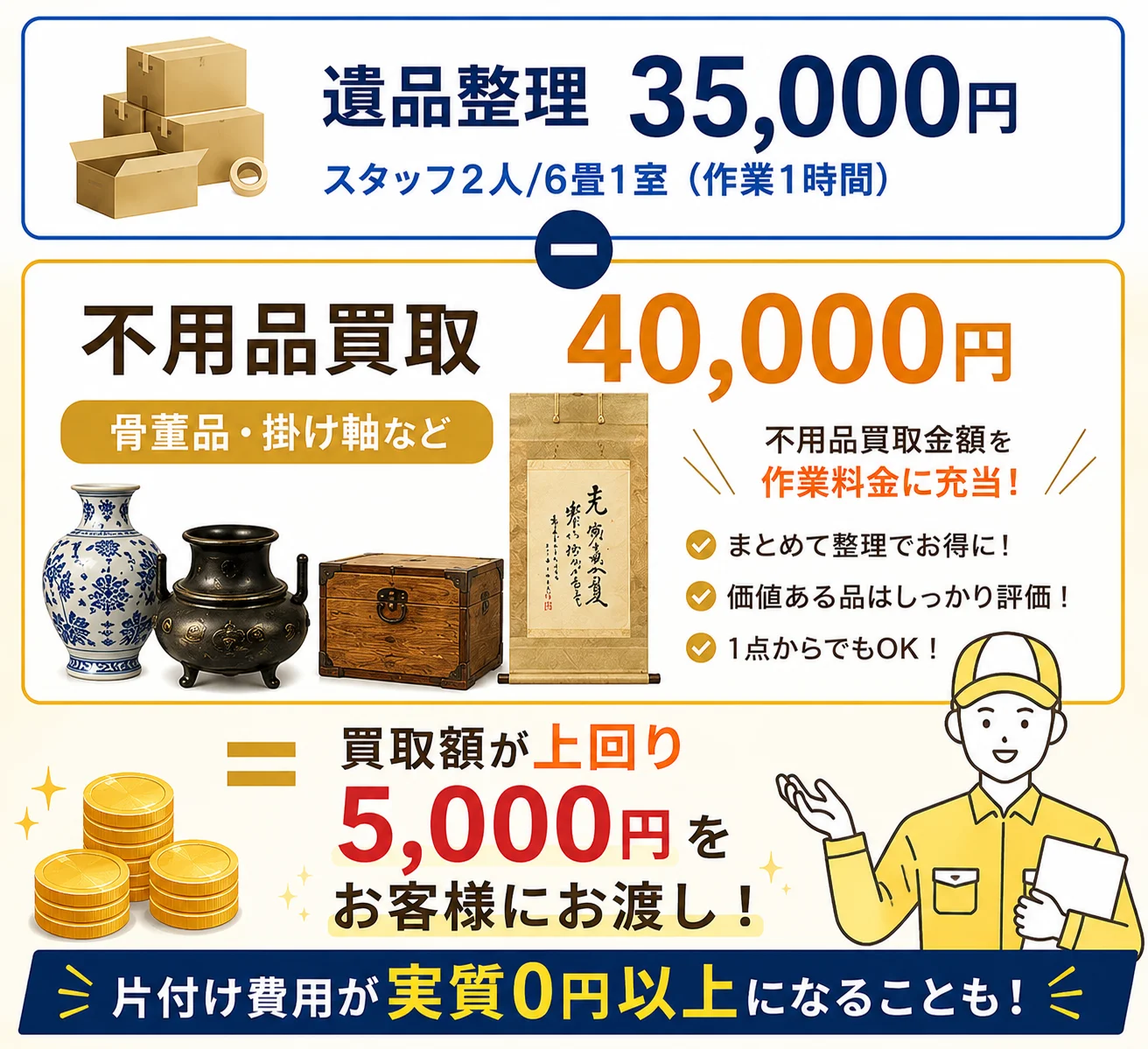 松江住まい整理サポート | 遺品整理・空き家・不動産売却